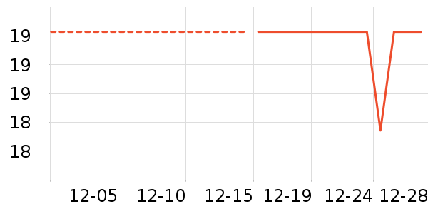 ţ��/��Ʒ��ʷ�۸�