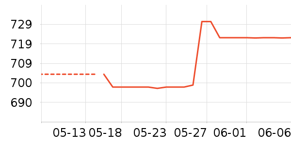 �߶�����Ʒ��ʷ�۸�