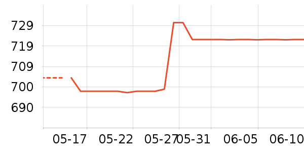 �߶�����Ʒ��ʷ�۸�