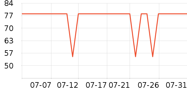 �������Ź�������ʷ�۸�