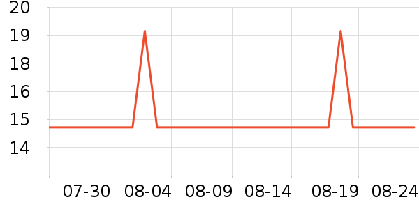 ��������ɹ����ʷ�۸�