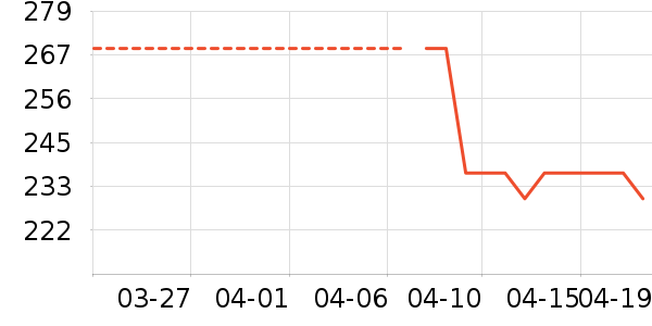 ����������ͯȹ����ʷ�۸�