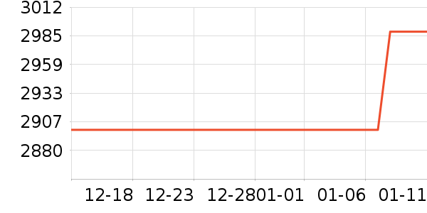 vivoƽ�������ʷ�۸�