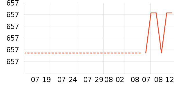 GANNIĨ����ʷ�۸�