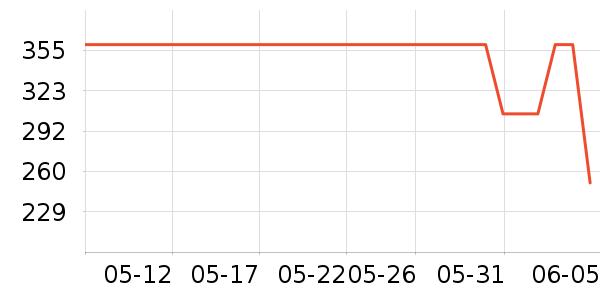 ���ݷ�˯��/�Ҿӷ���װ��ʷ�۸�