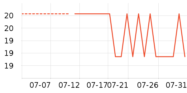 ��ζ����������ʷ�۸�