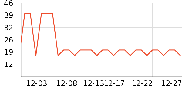 ����ʳ���С������ʷ�۸�