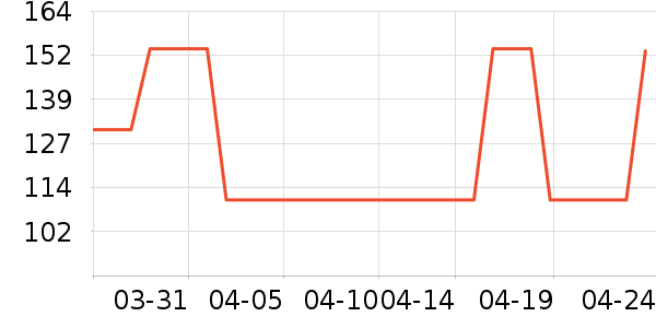 VERO MODAŮʽţ�п�/���п�/�̿���ʷ�۸�