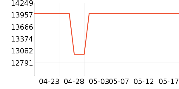 ��ʿ��Ь����ʷ�۸�