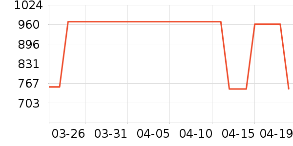 DOUBLELOVEŮʽţ�п�/���п�/�̿���ʷ�۸�