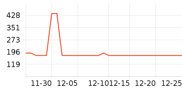 �����緹����ʷ�۸�