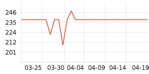 ������˪/�۲�������ʷ�۸�