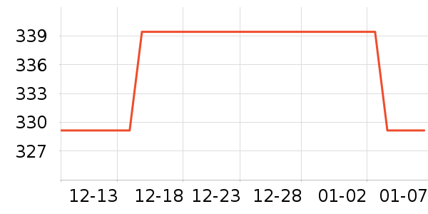 D��PLAYȹ����ʷ�۸�