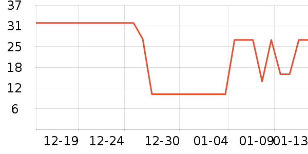 ��ʿ��������ʷ�۸�