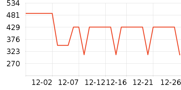 COCO BELLAŮʽ������ʷ�۸�