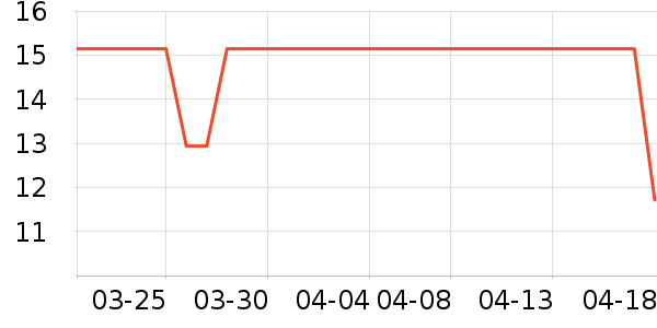 ������ʷ�۸�