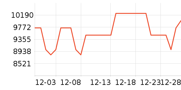 ���ŵ�����ʷ�۸�