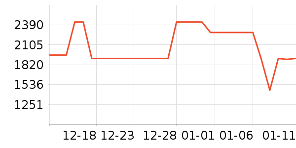 סլ�Ҿ߲�����ʷ�۸�