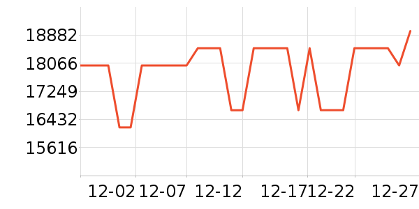 ���ŵ�����ʷ�۸�