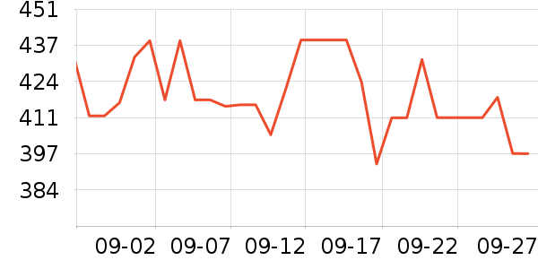 Oakleyŷ��������������ʷ�۸�
