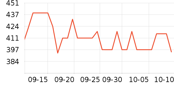 Oakleyŷ��������������ʷ�۸�