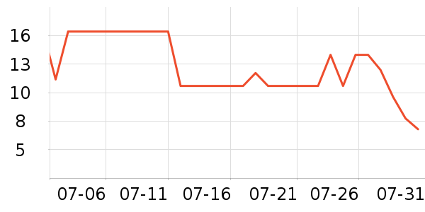 �Ͻֿ��۽�/����/������ʷ�۸�