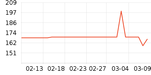 ��ϣ��Ұ�ʹ�����ʷ�۸�