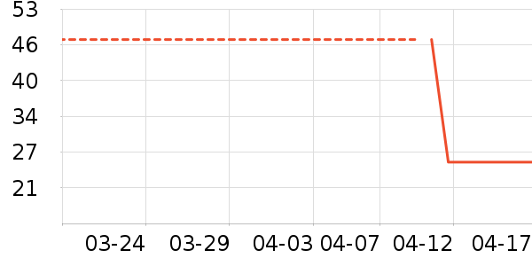 ������ʷ�۸�