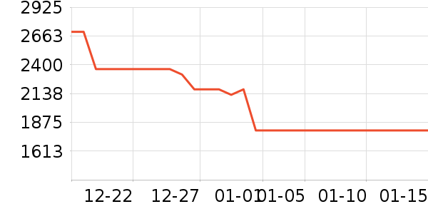 �𼦻�ѩ��Ʒ��ʷ�۸�