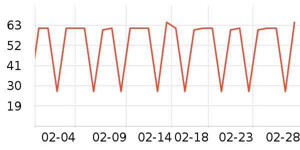 ����ţ��/��Ʒ��ʷ�۸�