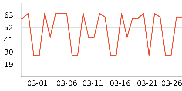 ����ţ��/��Ʒ��ʷ�۸�