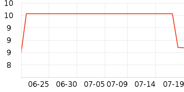 ɯ����ͷ��/������ʷ�۸�