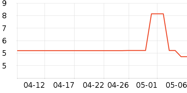 ˼��������ʷ�۸�