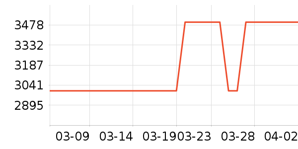 С��ɨ�ػ�������ʷ�۸�