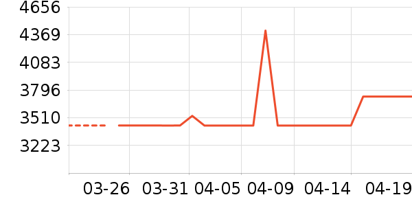 �������̻���ʷ�۸�