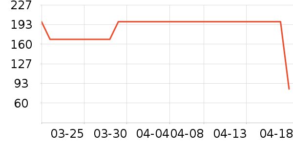 ���Ѿ���ʷ�۸�