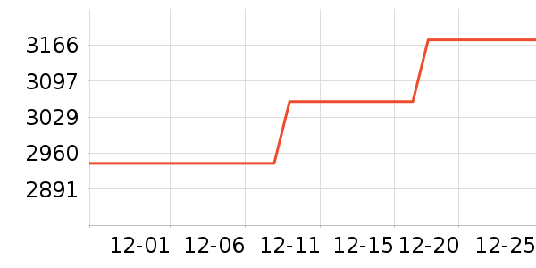 ��ʿͷ��ʽ������ʷ�۸�