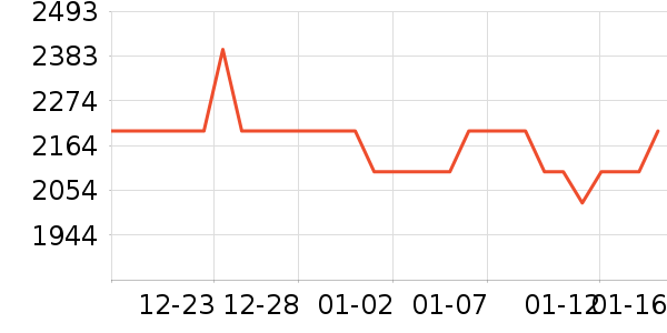 ��Ϊ������ʷ�۸�