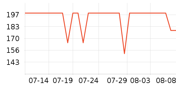 ��������/��ϯ��ʷ�۸�