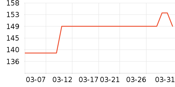 STAW�˶�T��/POLO����ʷ�۸�