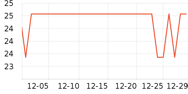 ��������������ʷ�۸�