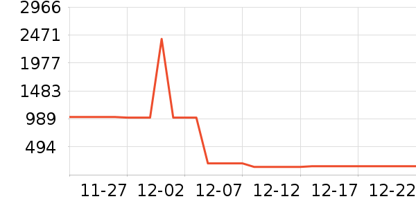 Ӥ�׶�ά����/��������ʷ�۸�