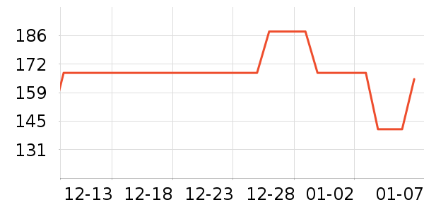 �ù���ҩ����ҩƷ��ʷ�۸�