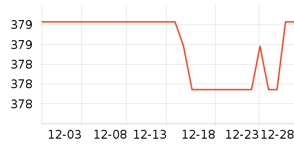 ���ĵ緹����ʷ�۸�