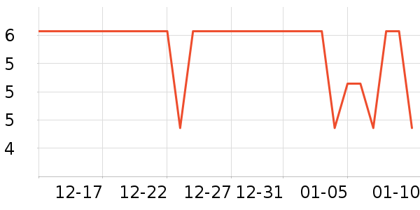 ˮ��������ʷ�۸�