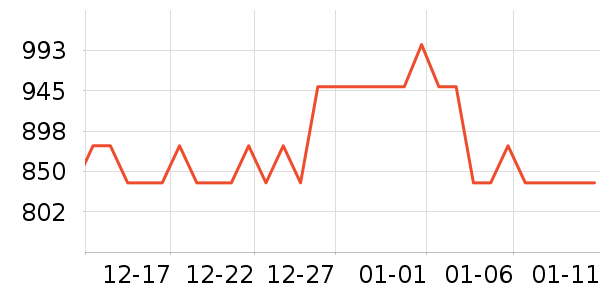 ����֮Կ��������ʷ�۸�