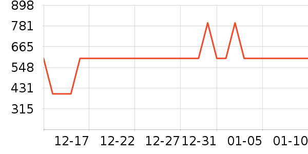 ��������������ʷ�۸�