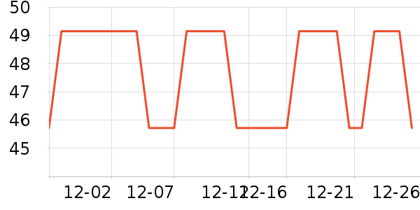 ��������ʷ�۸�