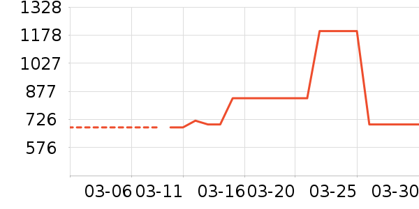 ƻ����д�� ��ʷ�۸�