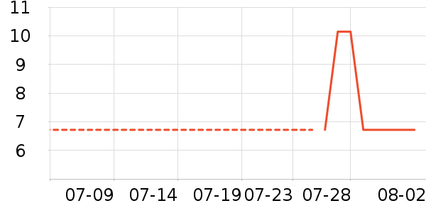 �շ���������ʷ�۸�